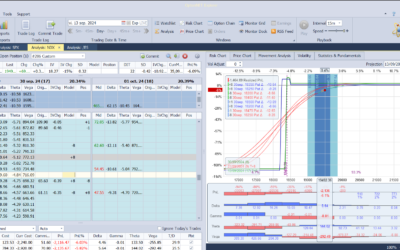 Nuevo ajuste. Subimos las put spreads vendidas