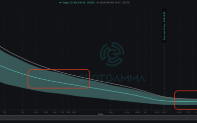 Informe Option Levels