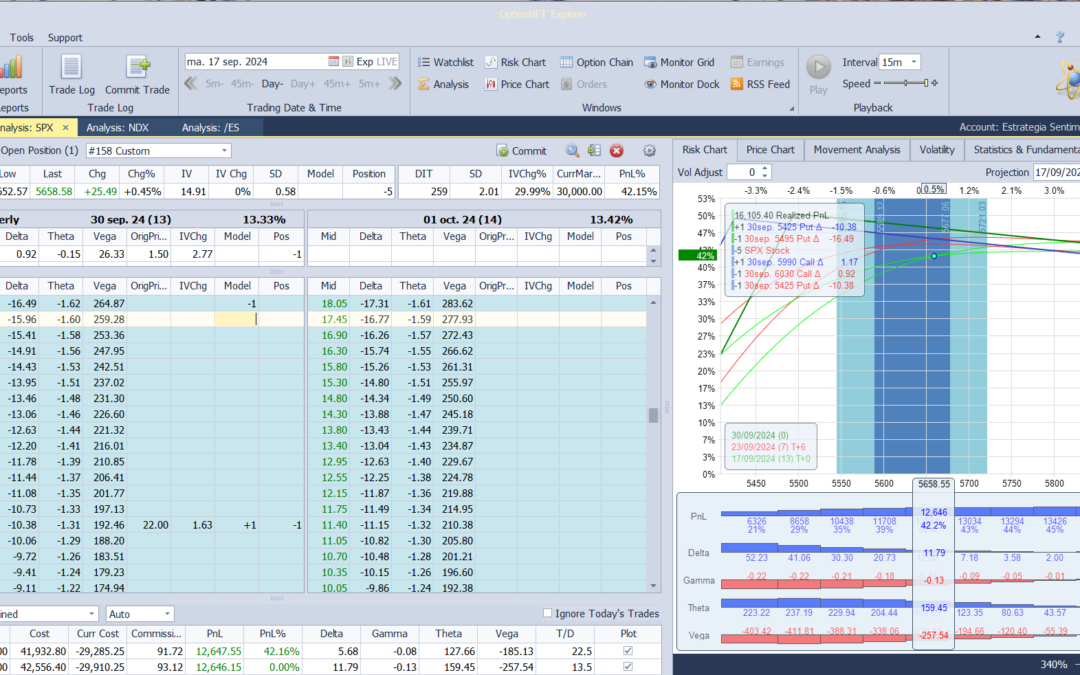 Nuevo ajuste. Roleamos hacía arriba la put vendida
