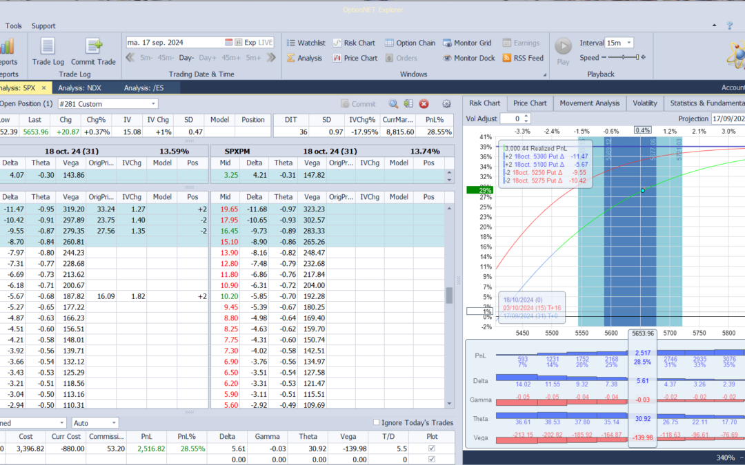 Salimos de la posición con muy buenos beneficios y habiendo cubierto las pérdidas anteriores