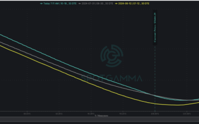Informe Option Levels