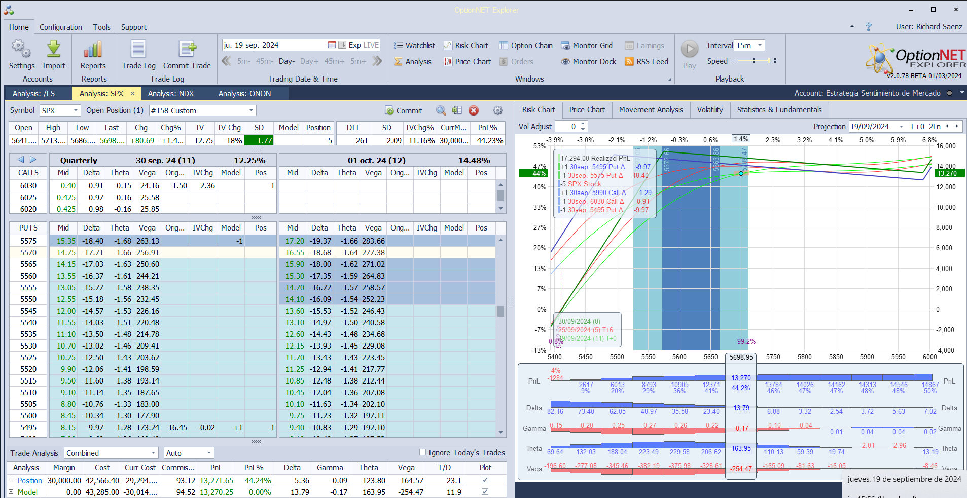 Nuevo ajuste. Subimos la put vendida y añadimos deltas positivas