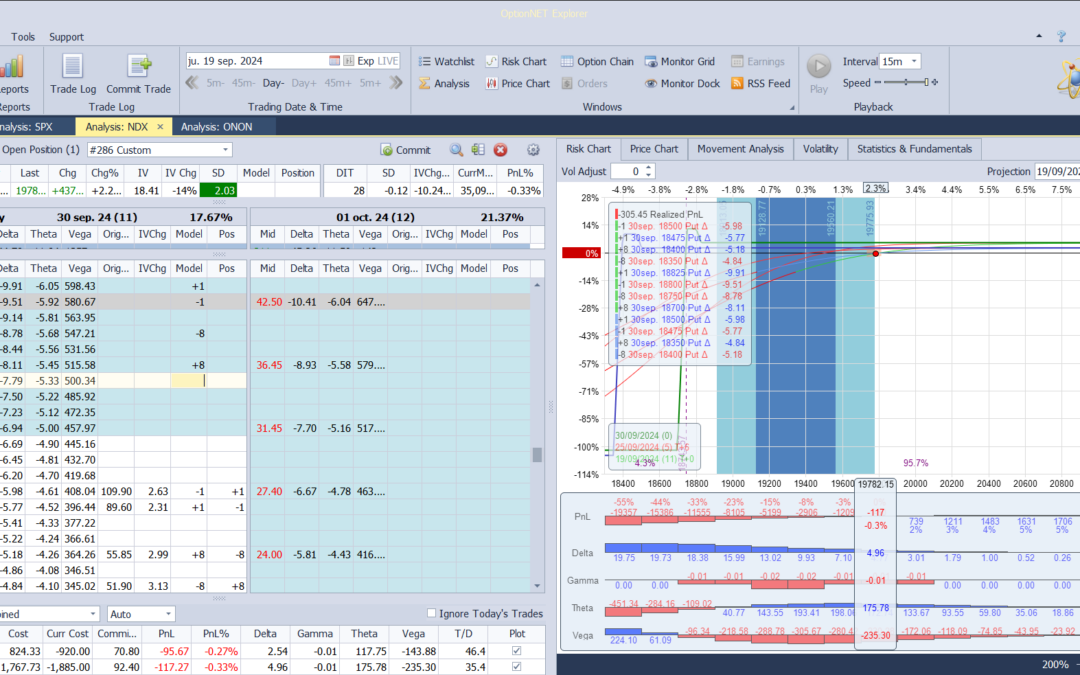 Nuevo ajuste. Subimos la posición entera para meter más prima extrinseca. Ojo con el vencimiento cercano. El lunes roleamos a otro