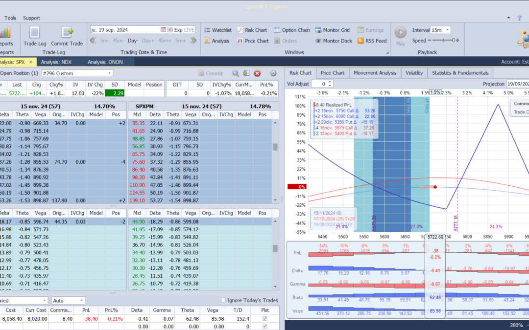 Inicio de una nueva posición
