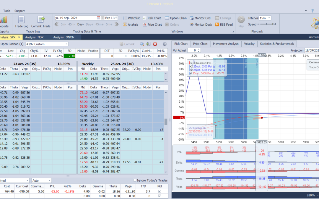 Inicio de una nueva posición