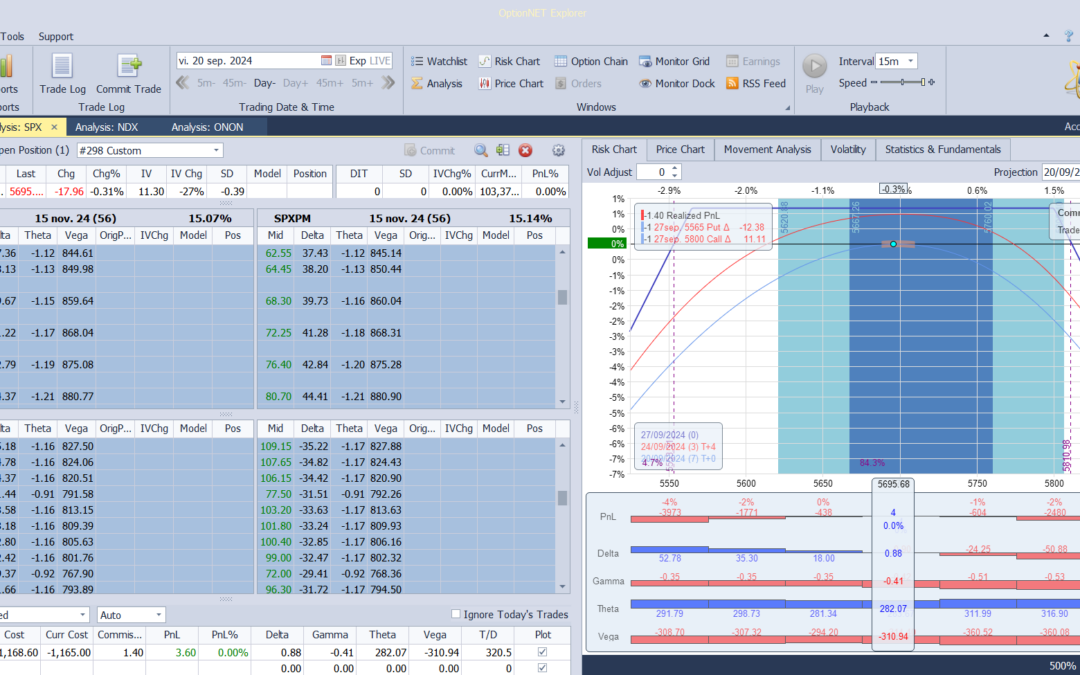 Inicio de una nueva posición