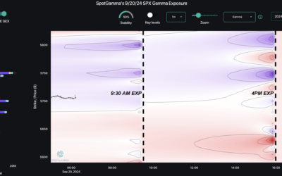 Informe Option Levels