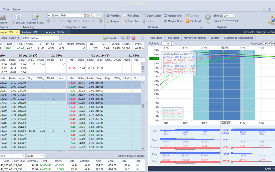 Nuevo ajuste. Subimos deltas positivas