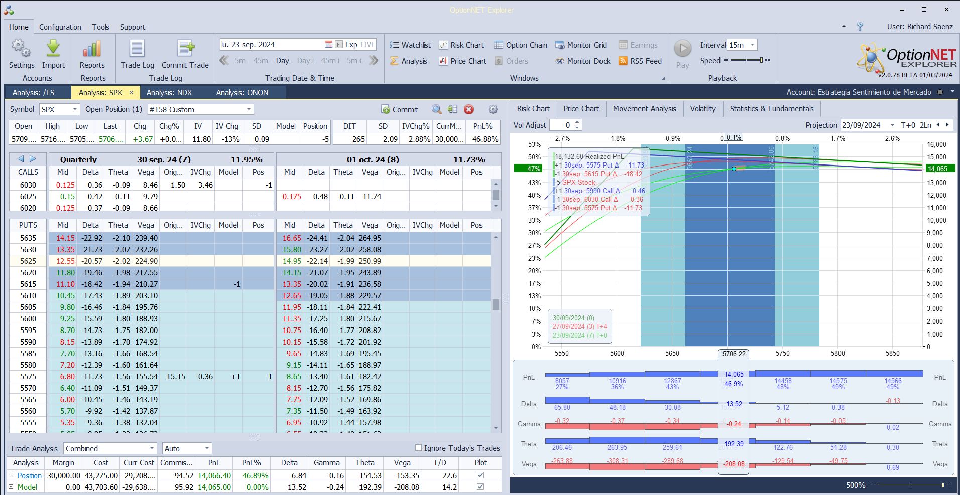 Nuevo ajuste. Subimos deltas positivas