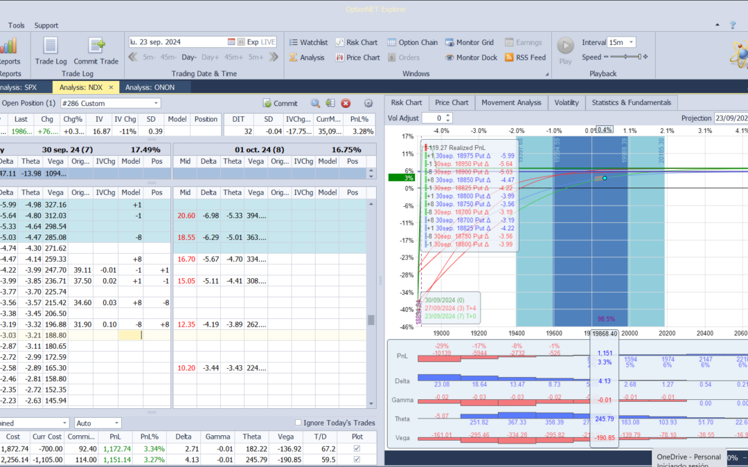 Nuevo ajuste. Subimos la prima extrinseca dentro de la posición