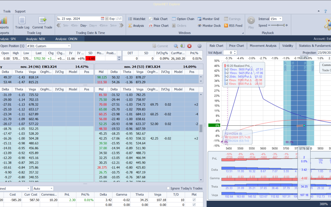 Inicio de una nueva posición. Nuestra tendencia ahora es alcista/lateral