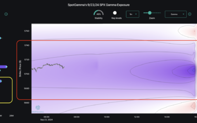 Informe Option Levels