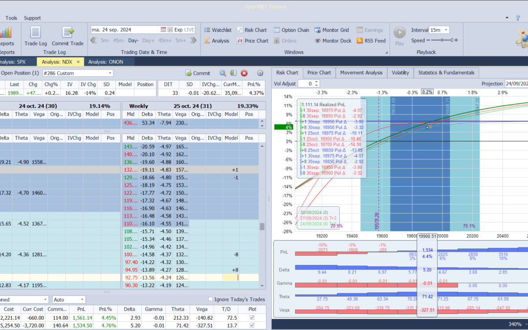 Nuevo ajuste. Roleamos la posición a otro vencimiento