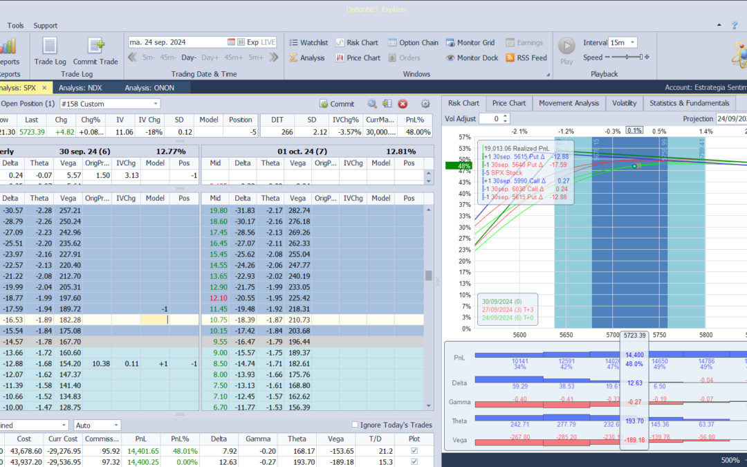 Nuevo ajuste. Corregimos deltas positivas.