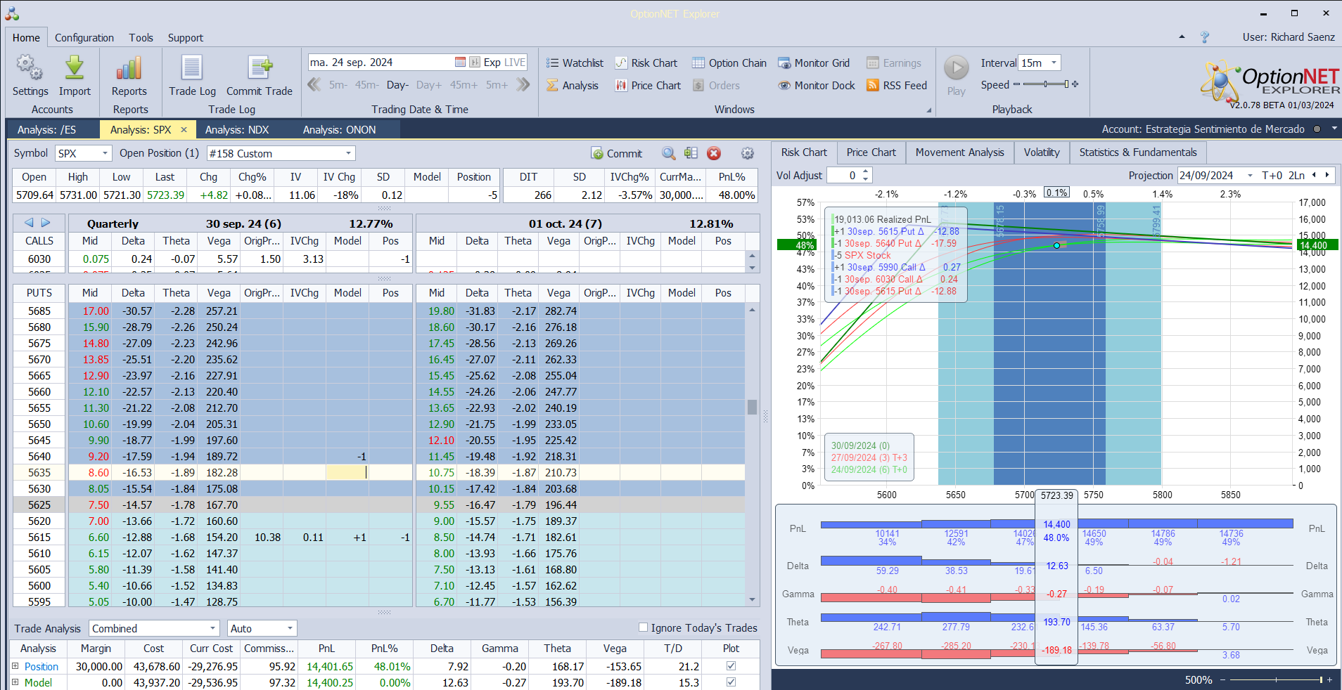 Nuevo ajuste. Corregimos deltas positivas.