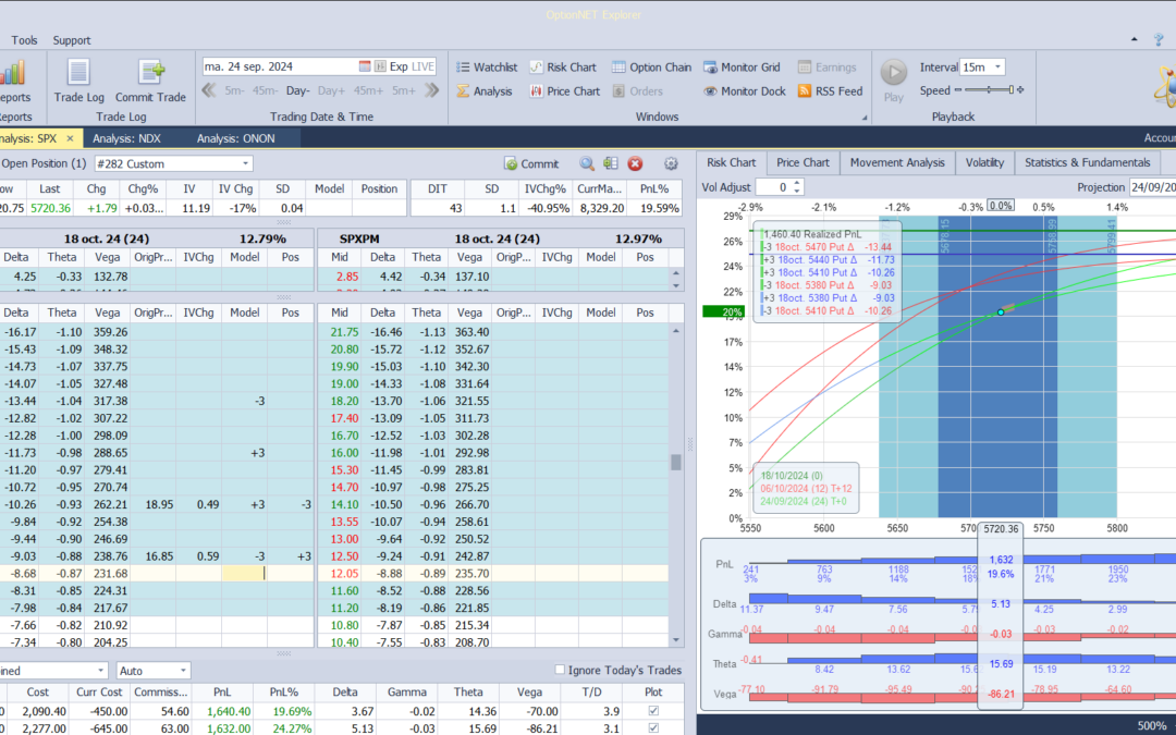 Nuevo ajuste. Metemos más theta positiva