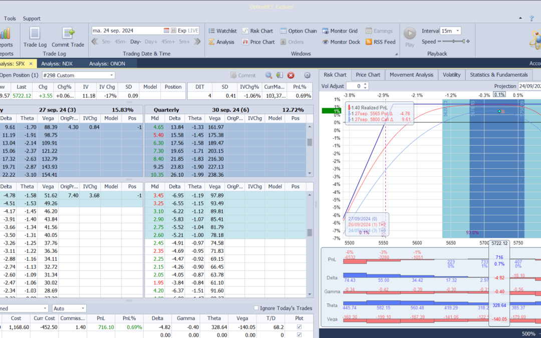 Salimos de la posición con buenos beneficos