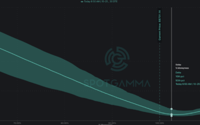 Informe Option Levels