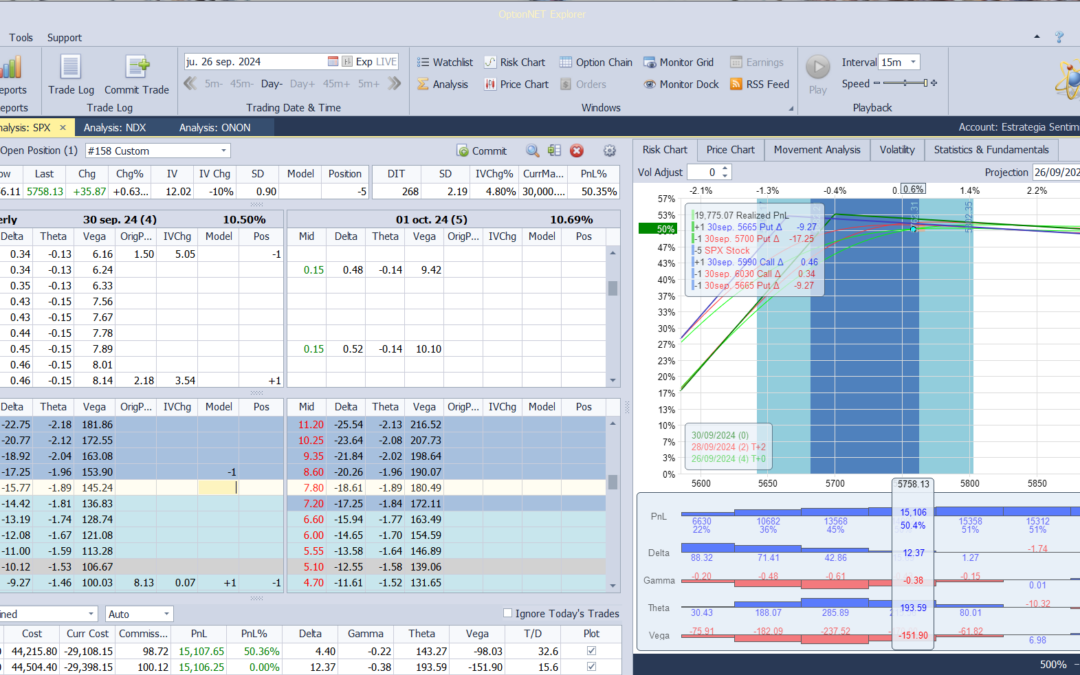 Nuevo ajuste. Volvemos a eqilibrar deltas positivas