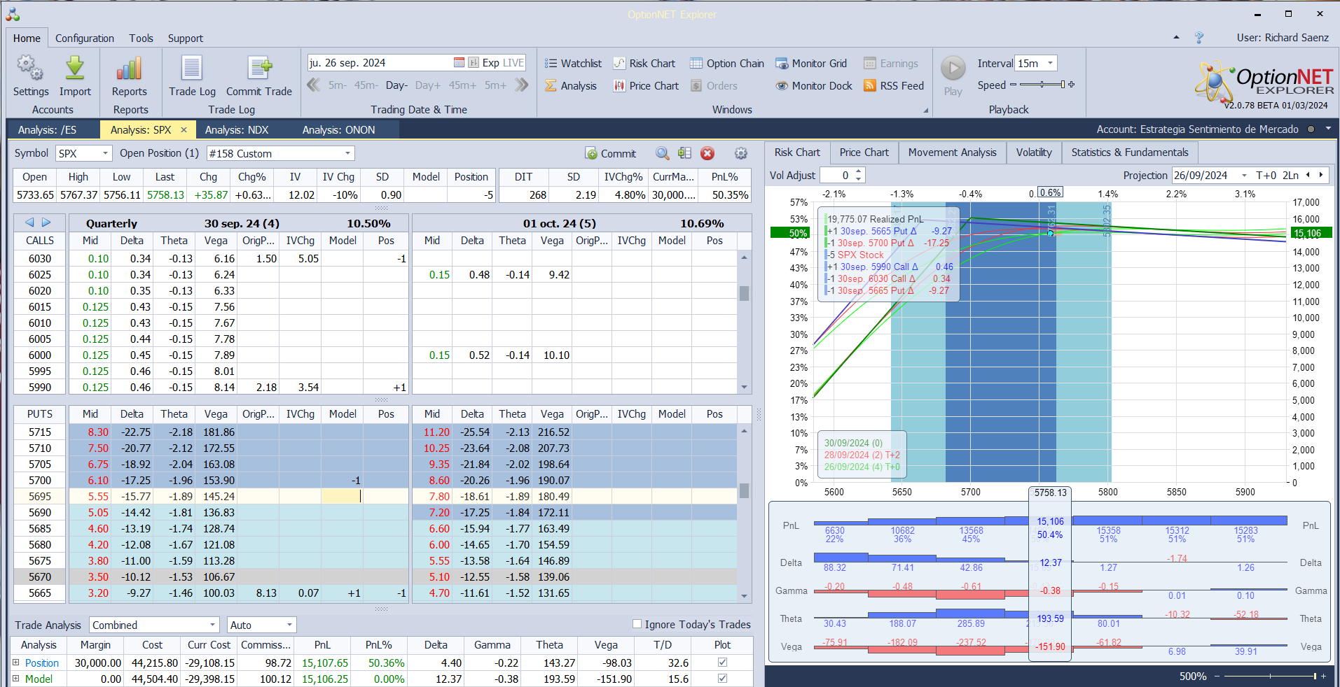 Nuevo ajuste. Volvemos a eqilibrar deltas positivas