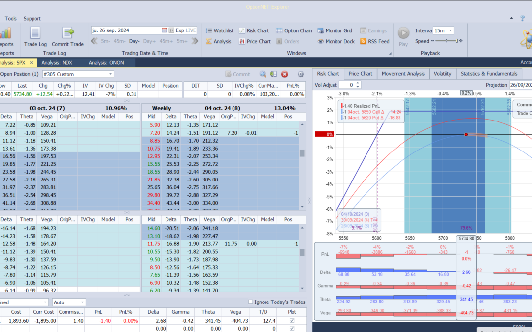 Inicio de una nueva posición. Alas del  condor a 80 puntos