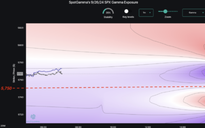 Informe Option Levels