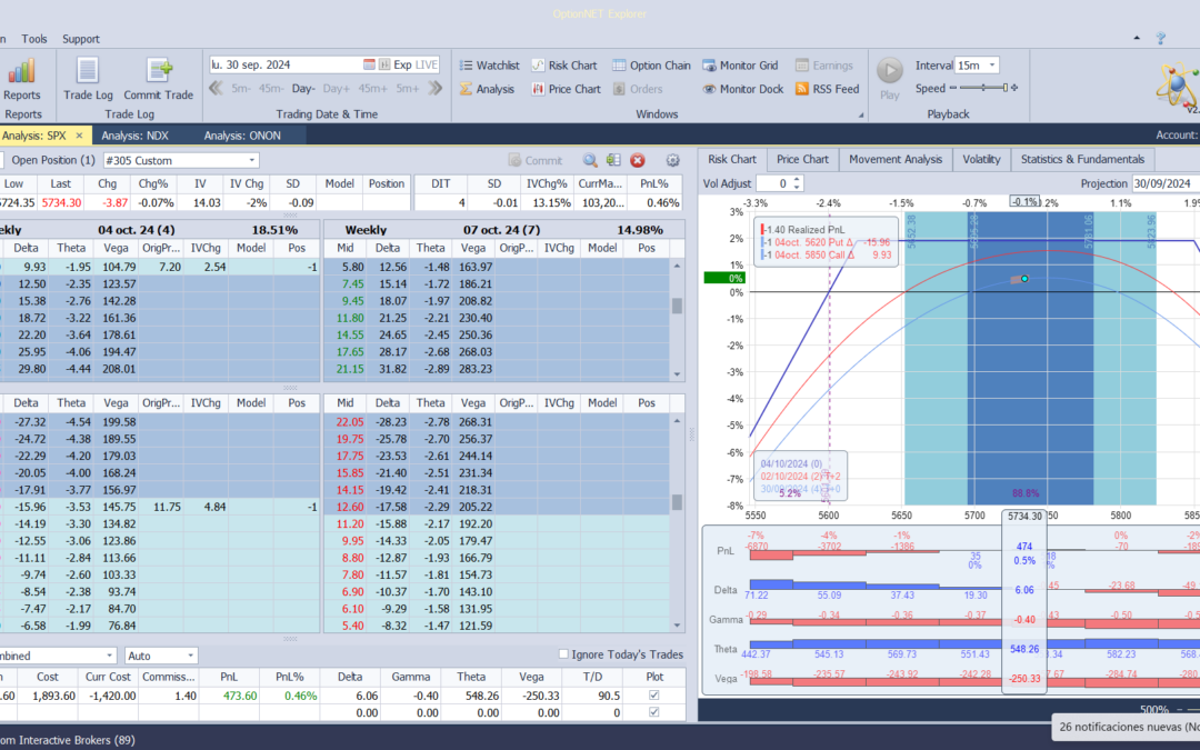 Salimos de la posición con buenos beneficios