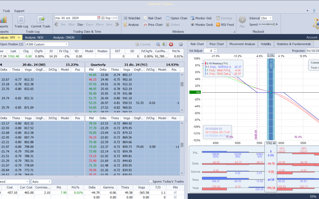 El Nuevo Collar de JPM. El antiguo de nuevo tuvo pérdidas en el semestre