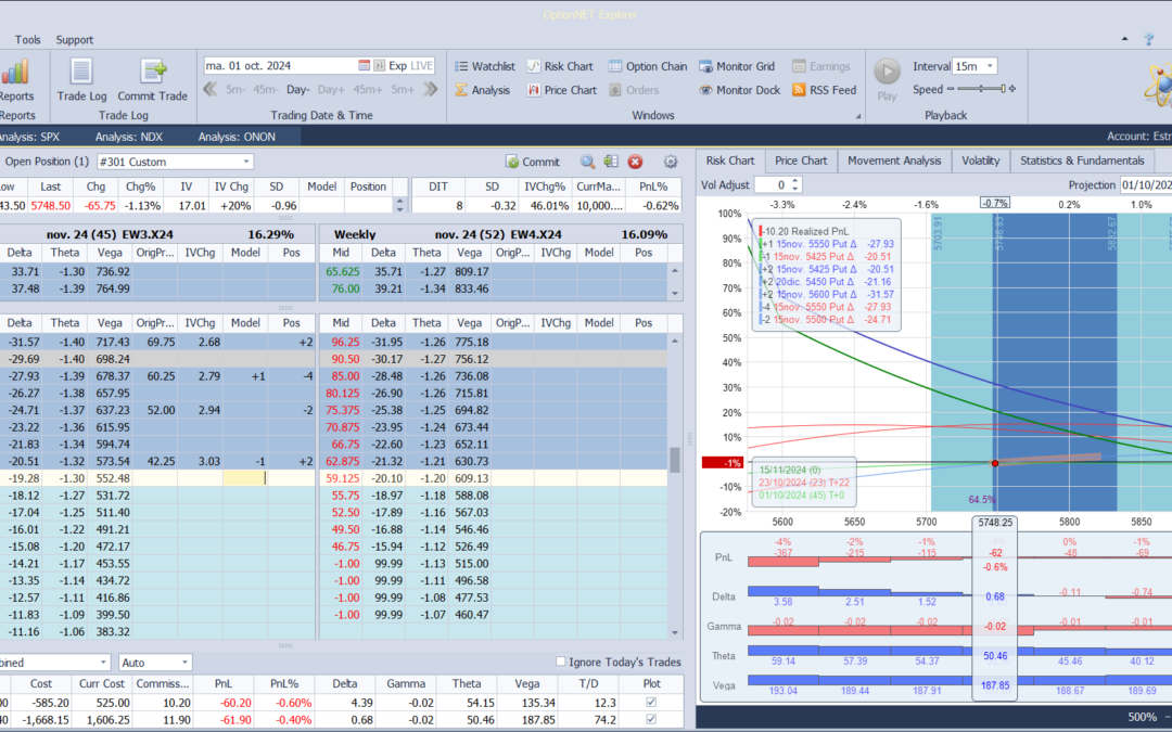 Nuevo ajuste. Recompramos el micro futuro vendido en stop y compramos put spread