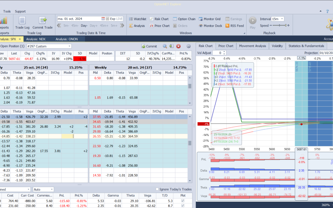 Nuevo ajuste. Bajamos deltas positivas. Defensivo