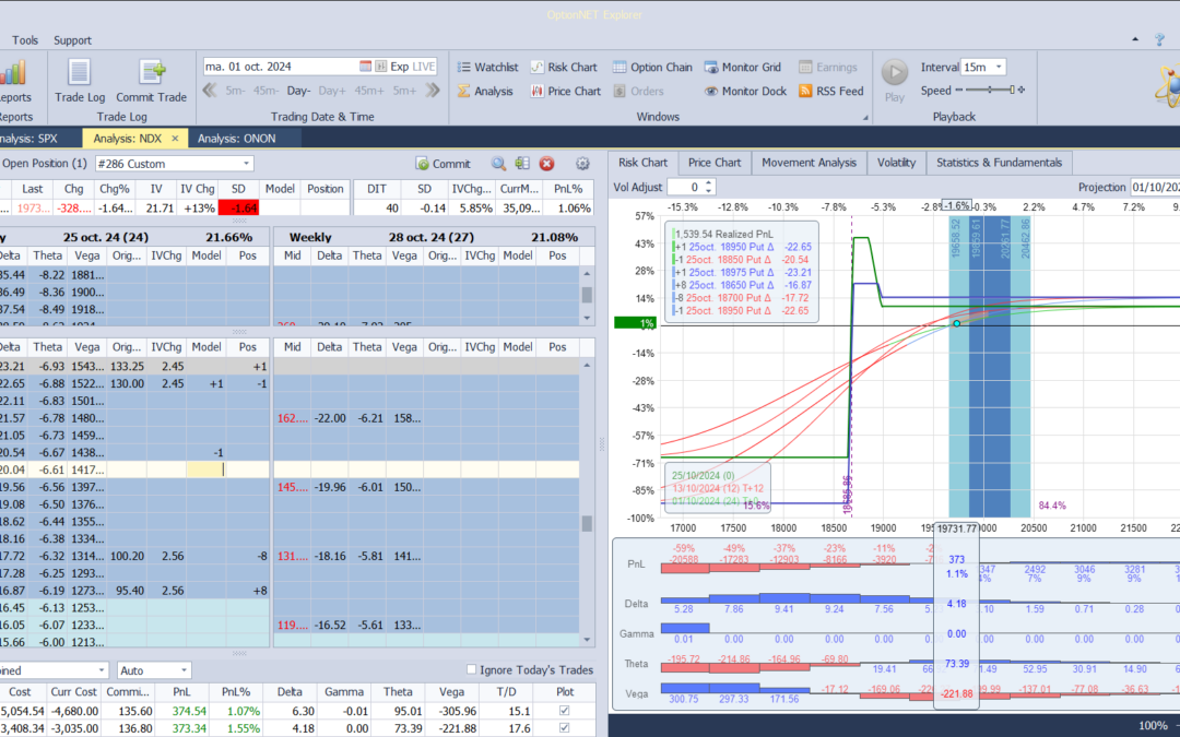 Nuevo ajuste. Bajamos deltas positivas. Defensivo