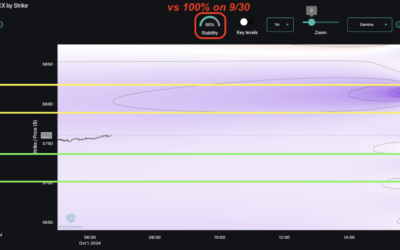 Informe Option Levels
