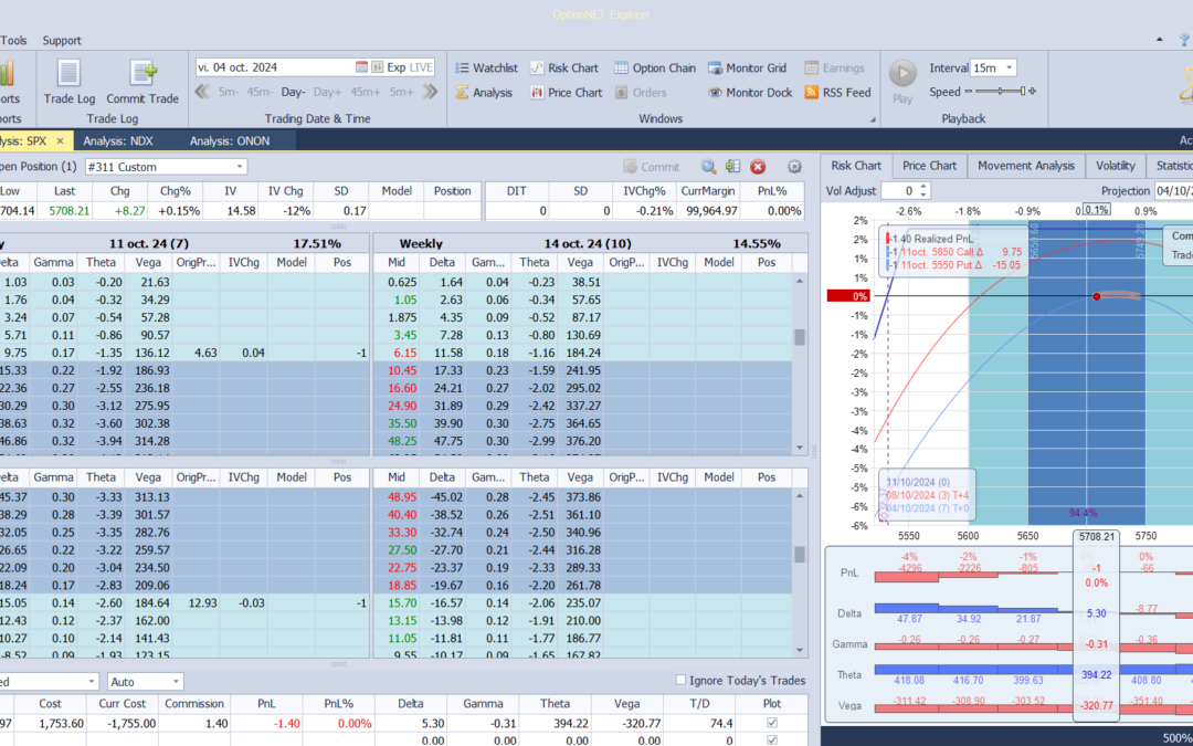 Inicio de una nueva posición. Alas del condor a 80 puntos