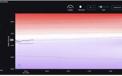 Informe Option Levels