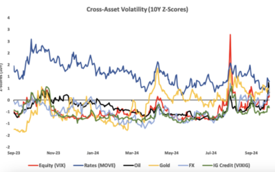 Informe Option Levels