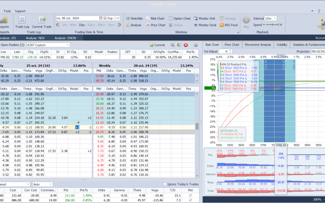 Nuevo ajuste. Metemos más deltas positivas