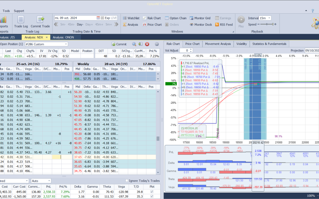 Nuevo ajuste. Subimos deltas positivas