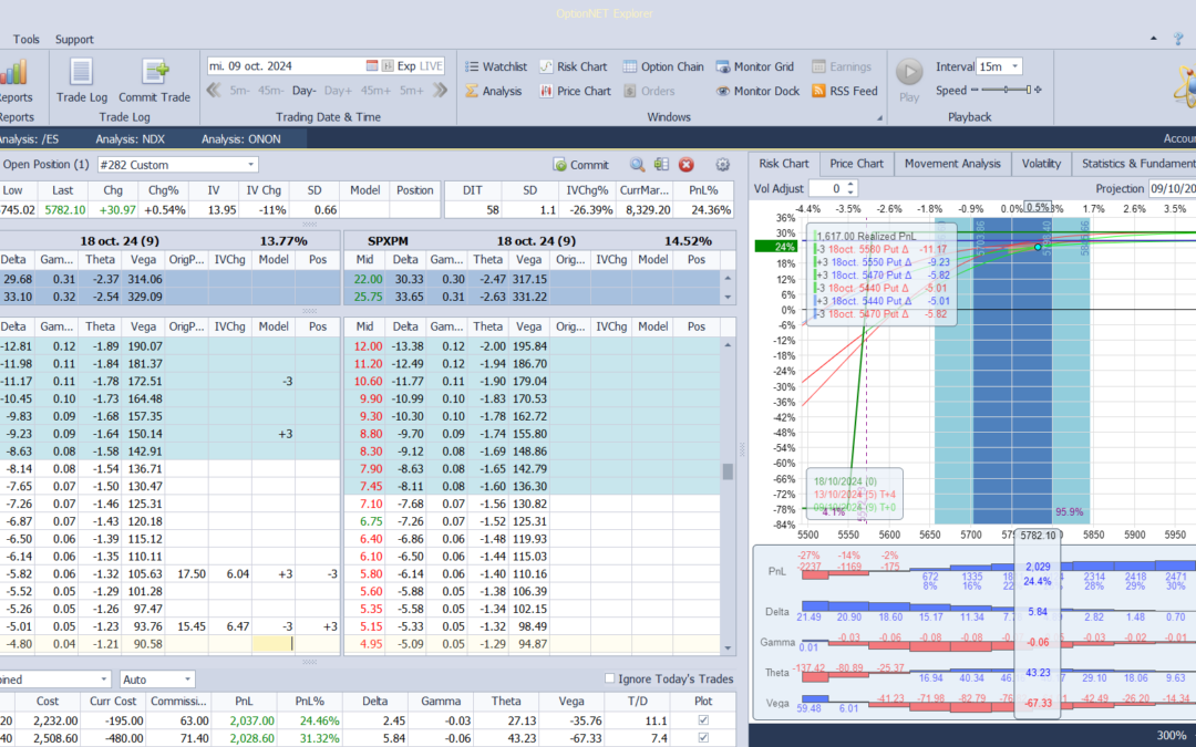 Nuevo ajuste. Subimos deltas positivas