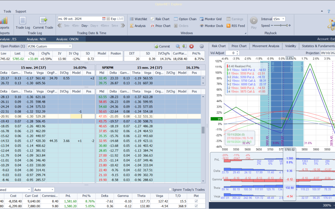 Nuevo ajuste. Cortamos deltas negativas