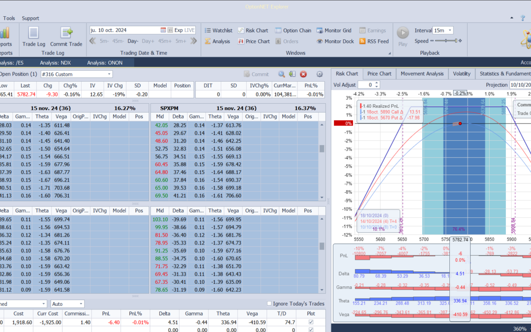 Inicio de una nueva posición. Alas del Condor a 80 puntos