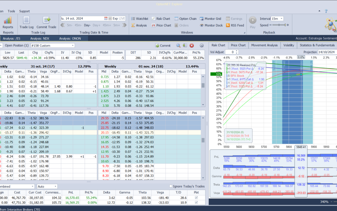 Nuevo ajuste. Subimos las deltas positivas y theta