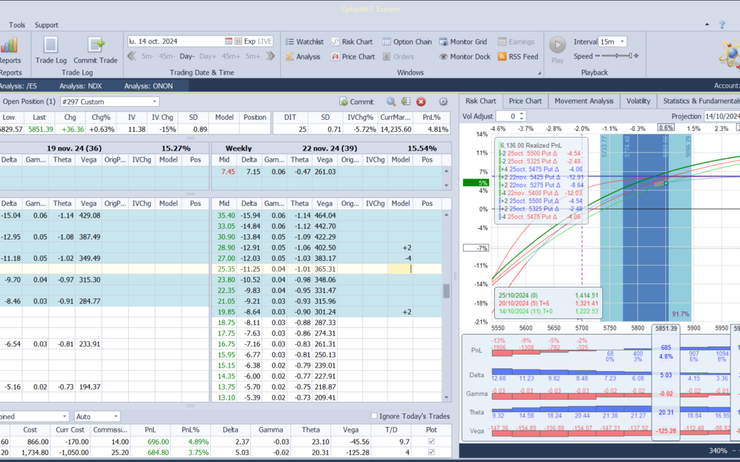Roleamos la posición a otro vencimiento