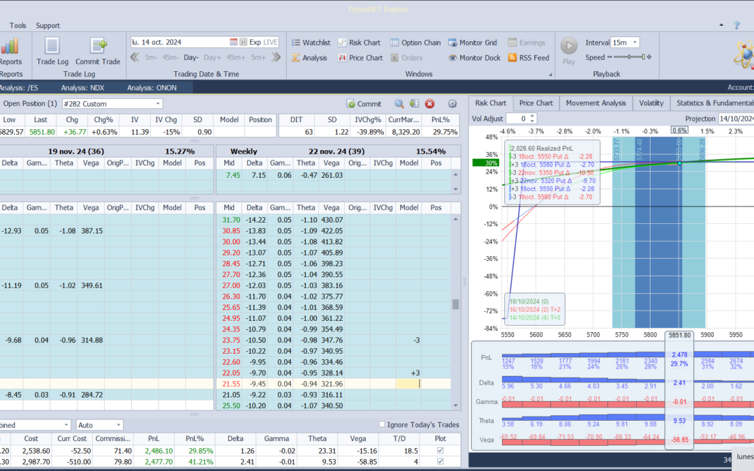 Roleamos la posición a otro vencimiento