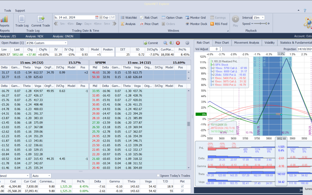 Nuevo ajuste. Compramos un micro futuro para equilibrar deltas