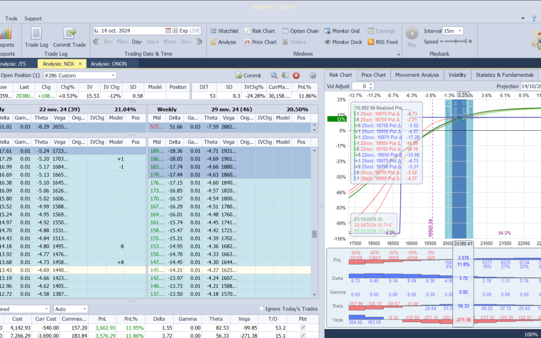 Roleamos la posición a otro vencimiento