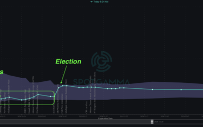 Informe Option Levels