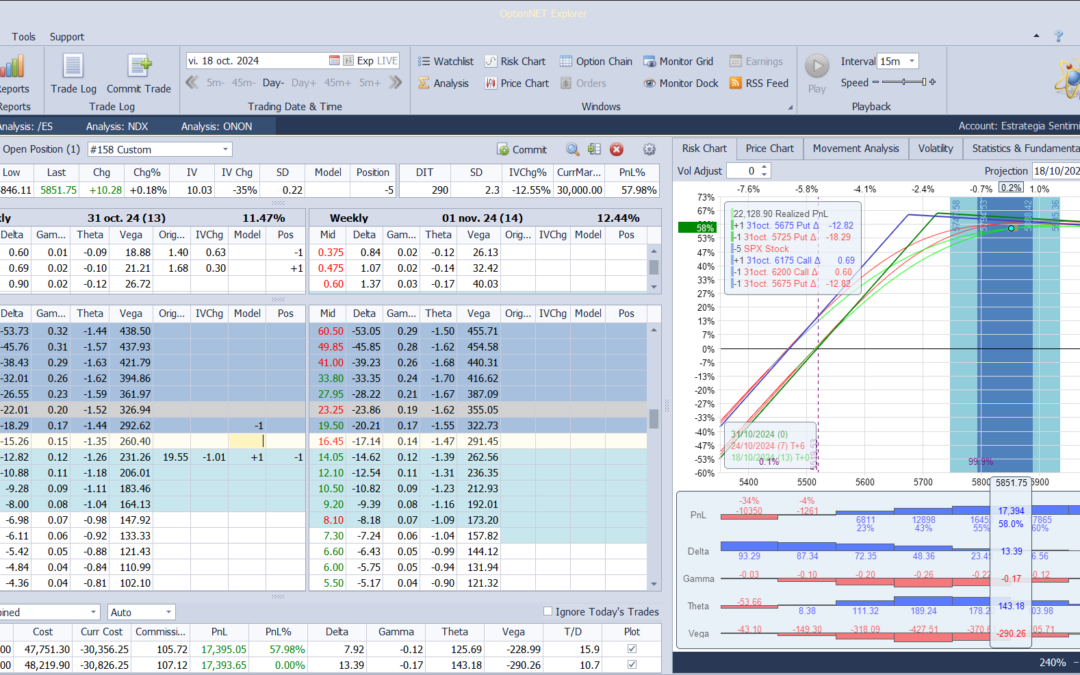 Nuevo ajuste. Metemos más deltas positivas