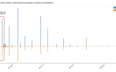 Informe Option Levels