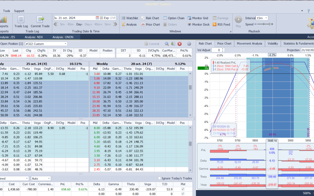 Salimos de la posición con muy buenos beneficios