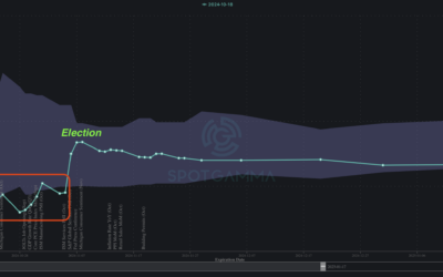 Informe Option Levels